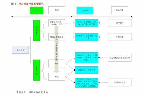 國泰君安通信設備及服務行業2021年第16周周報 持倉結構性變化下，關注運營商和智能控制器投資機會