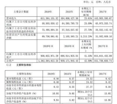 【資訊】昨日再漲停!一組數據看懂建研院的2019