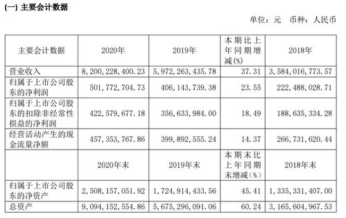 亞士創能去年營收35.07億元,凈利潤同比增長176.4 2021第一季度,營收6.01億元,同增1.63倍 丨企業 防水