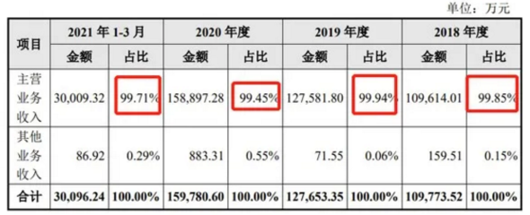 擬募資16億!防水涂料龍頭沖刺IPO!